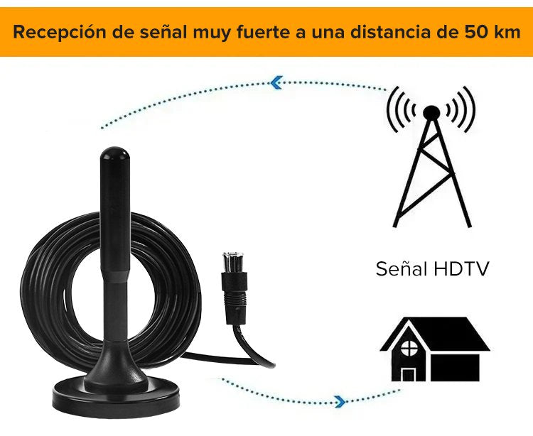 ANTENA HD TV 4K